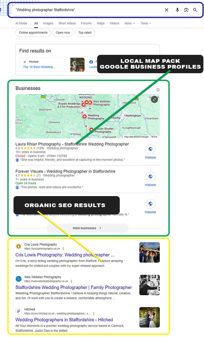 Local SEO for Staffordshire Businesses